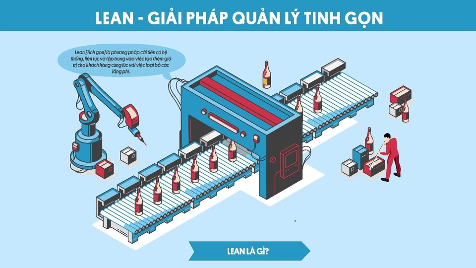 LEAN – Giải pháp quản lý tinh gọn - 1 LEAN – Giải pháp quản lý tinh gọn - 1