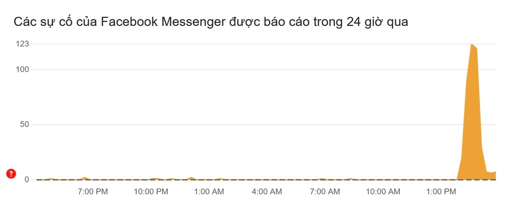 Điểm tuần: Pi Network thông báo mở mạng, Zalo gây bức xúc vì thu phí - 3