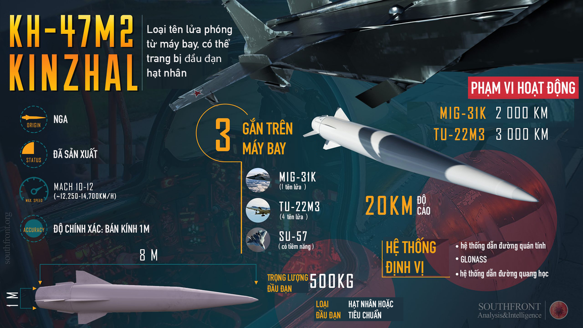 Tên lửa siêu thanh hoạt động thế nào? - 2