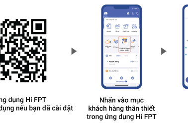 Tích điểm đổi quà Foxgold tặng Khách hàng của FPT Telecom!