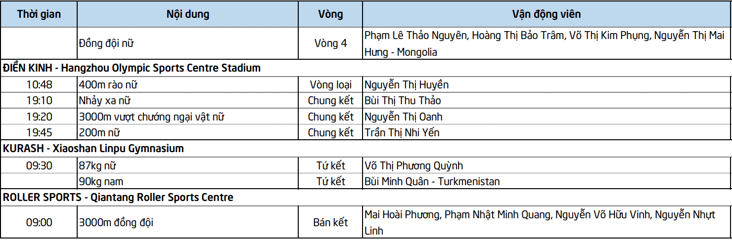 Lịch thi đấu ASIAD hôm nay 2/10: Nguyễn Thị Oanh quyết 'phục thù' ở nội dung điền kinh sở trường