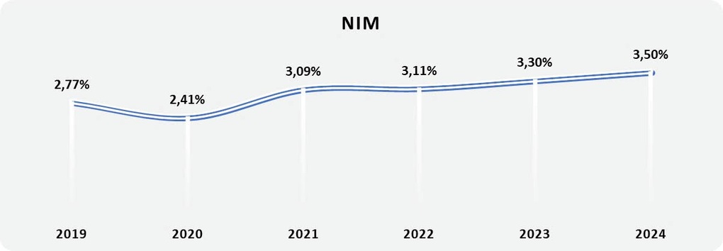 NAM A BANK công bố báo cáo tài chính 2024 đã được kiểm toán - 2 NAM A BANK công bố báo cáo tài chính 2024 đã được kiểm toán - 2