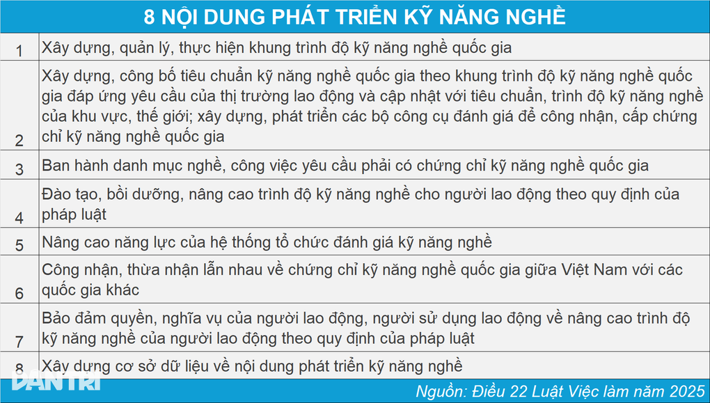 Những người được nhà nước hỗ trợ lấy chứng chỉ kỹ năng nghề quốc gia - 2 Những người được nhà nước hỗ trợ lấy chứng chỉ kỹ năng nghề quốc gia - 2