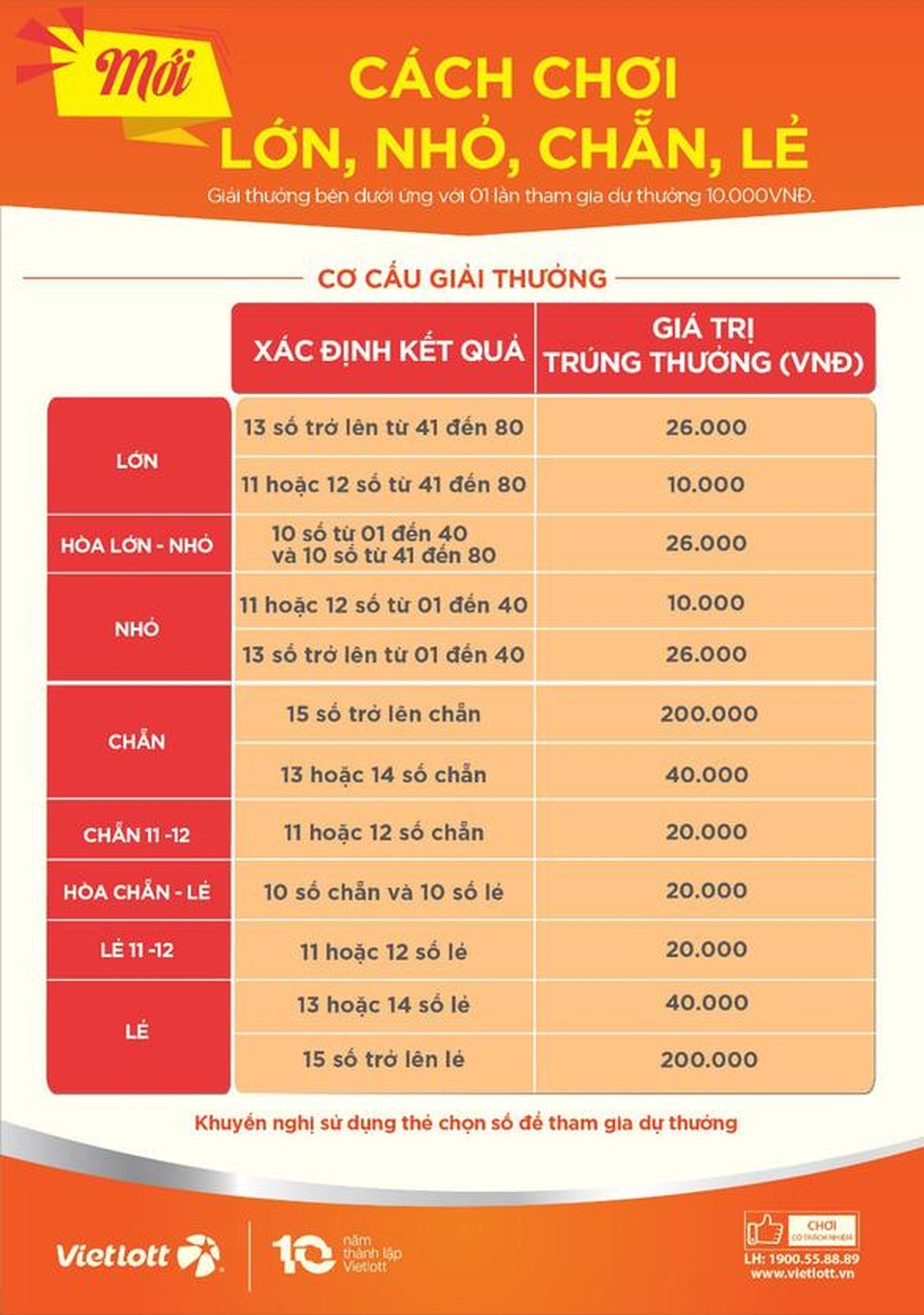 Độc đáo thú giải trí mới của cánh mày râu - 1 Độc đáo thú giải trí mới của cánh mày râu - 1