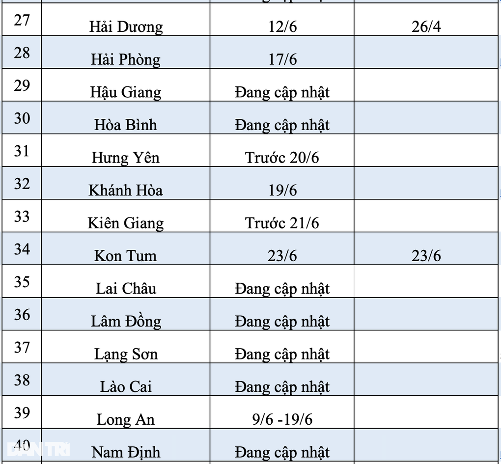 Thời gian công bố điểm thi, điểm chuẩn lớp 10 của các tỉnh thành năm 2023 - 4 Thời gian công bố điểm thi, điểm chuẩn lớp 10 của các tỉnh thành năm 2023 - 4