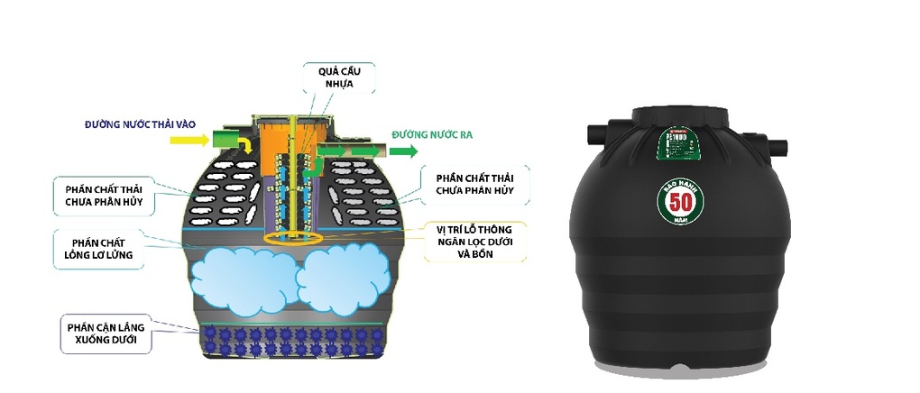 Giải pháp xử lý nước thải từ bể phốt thông minh - 1 Giải pháp xử lý nước thải từ bể phốt thông minh - 1