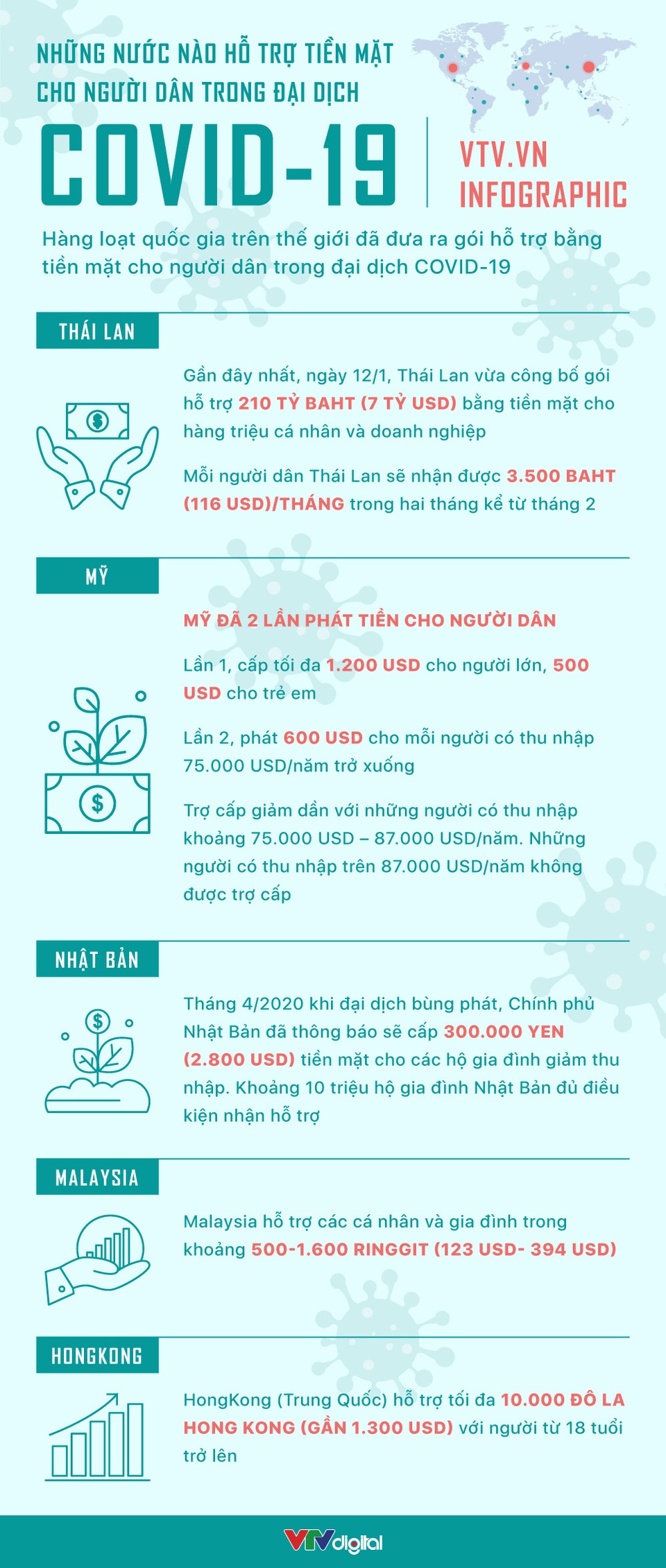 Những nước nào hỗ trợ tiền mặt cho người dân trong đại dịch Covid-19 - 1