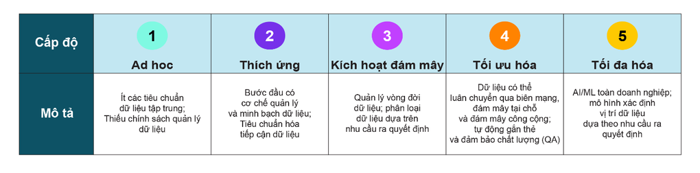 4 bước hiện đại hóa hạ tầng doanh nghiệp lấy dữ liệu làm trung tâm - 1 4 bước hiện đại hóa hạ tầng doanh nghiệp lấy dữ liệu làm trung tâm - 1