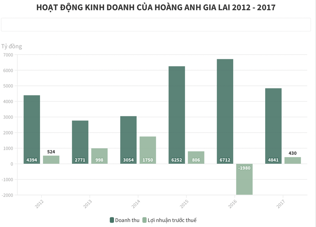 Tỷ phú Việt làm nông nghiệp: Con đường gập ghềnh của bầu Đức - 2 Tỷ phú Việt làm nông nghiệp: Con đường gập ghềnh của bầu Đức - 2