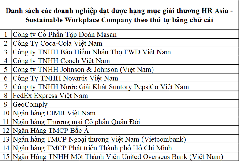 HR Asia công bố những nơi làm việc tốt nhất châu Á tại Việt Nam năm 2024 - 6 HR Asia công bố những nơi làm việc tốt nhất châu Á tại Việt Nam năm 2024 - 6