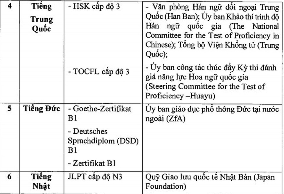 Những lưu ý quan trọng về môn ngoại ngữ trong kỳ thi tốt nghiệp THPT 2021 - 3 Những lưu ý quan trọng về môn ngoại ngữ trong kỳ thi tốt nghiệp THPT 2021 - 3