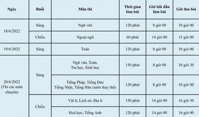 Lịch thi vào 10 THPT công lập năm học 2022-2023.  
