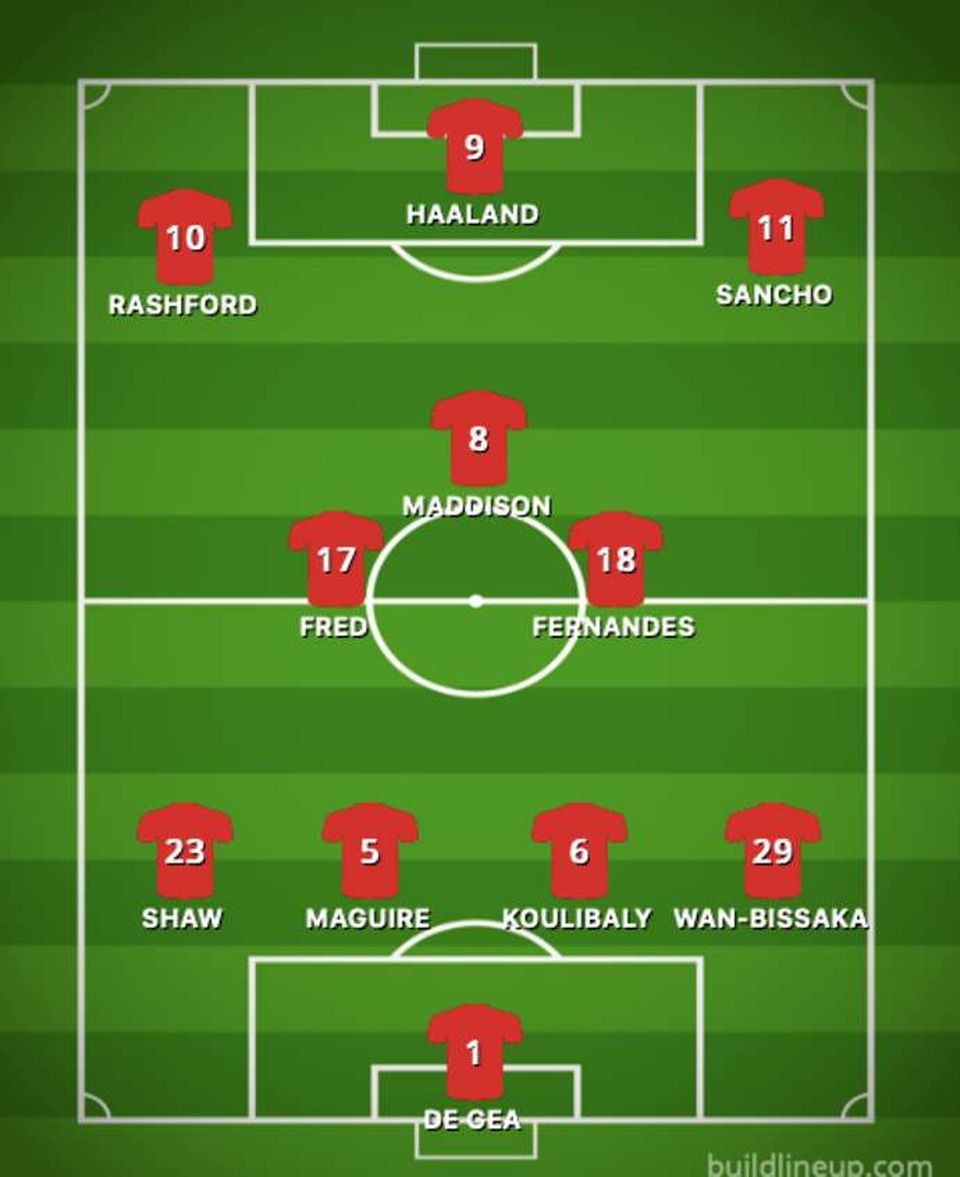 Đội hình Man Utd trong “giấc mơ” của Ed Woodward - 4 Đội hình Man Utd trong “giấc mơ” của Ed Woodward - 4