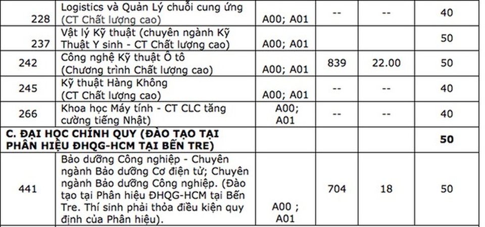 ĐH Bách khoa TPHCM công bố điểm sàn xét điểm thi tốt nghiệp THPT 18-19 - 4 ĐH Bách khoa TPHCM công bố điểm sàn xét điểm thi tốt nghiệp THPT 18-19 - 4
