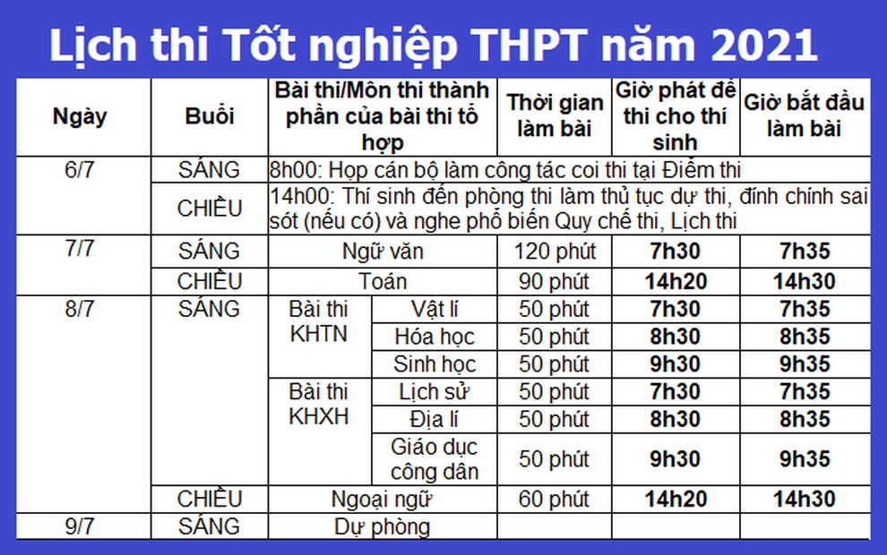 NÓNG: Học sinh TPHCM vẫn thi tốt nghiệp THPT vào ngày 7 và 8/7 - 2 NÓNG: Học sinh TPHCM vẫn thi tốt nghiệp THPT vào ngày 7 và 8/7 - 2