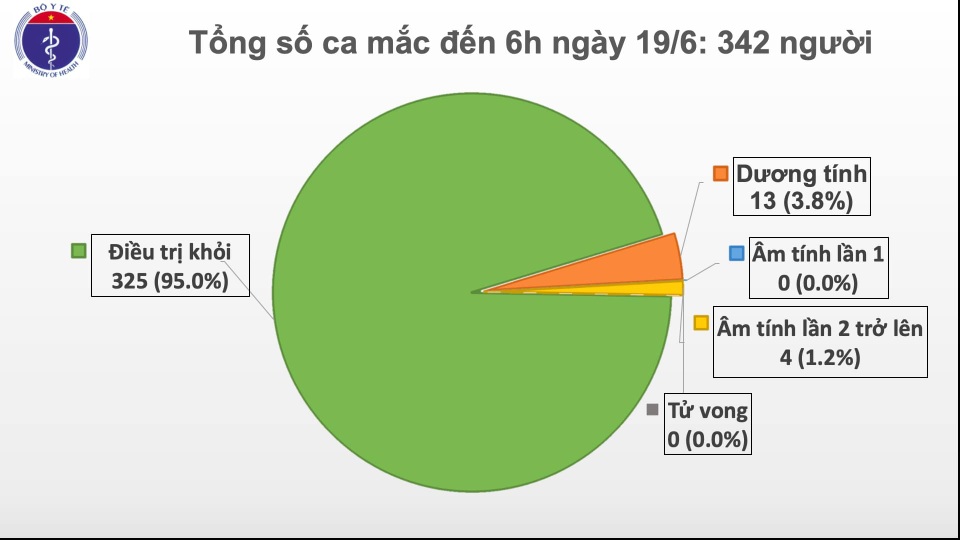 64 ngày không ca mắc Covid-19, phổi phi công người Anh hồi phục 90% - 1 64 ngày không ca mắc Covid-19, phổi phi công người Anh hồi phục 90% - 1