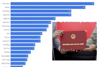 Ninh Bình nhiều ứng viên giáo sư, phó giáo sư nhất năm 2025