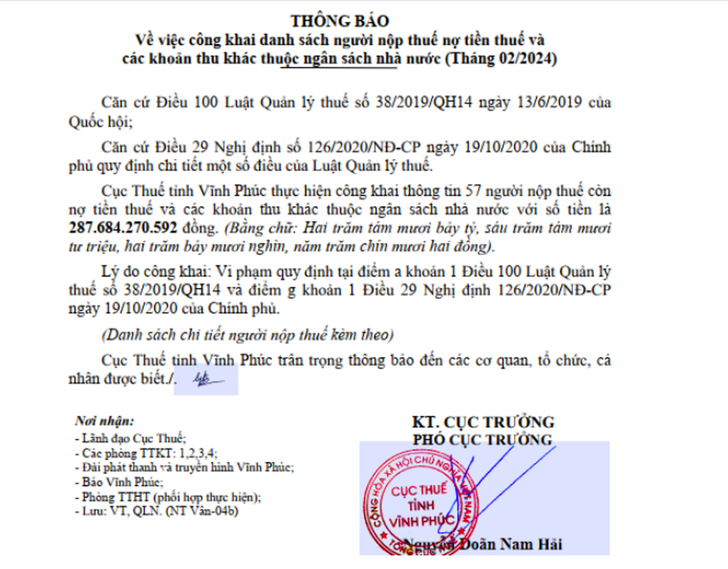 Vĩnh Phúc: 57 doanh nghiệp nợ thuế, nhiều người bị tạm hoãn xuất cảnh - 1 Vĩnh Phúc: 57 doanh nghiệp nợ thuế, nhiều người bị tạm hoãn xuất cảnh - 1