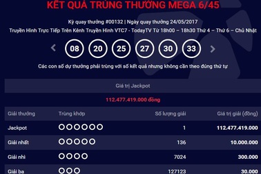 Vé trúng độc đắc 112 tỷ đồng được phát hành tại Hà Nội