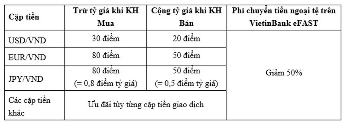 VietinBank cùng doanh nghiệp tối ưu hóa chi phí mua - bán - chuyển tiền ngoại tệ - 2 VietinBank cùng doanh nghiệp tối ưu hóa chi phí mua - bán - chuyển tiền ngoại tệ - 2