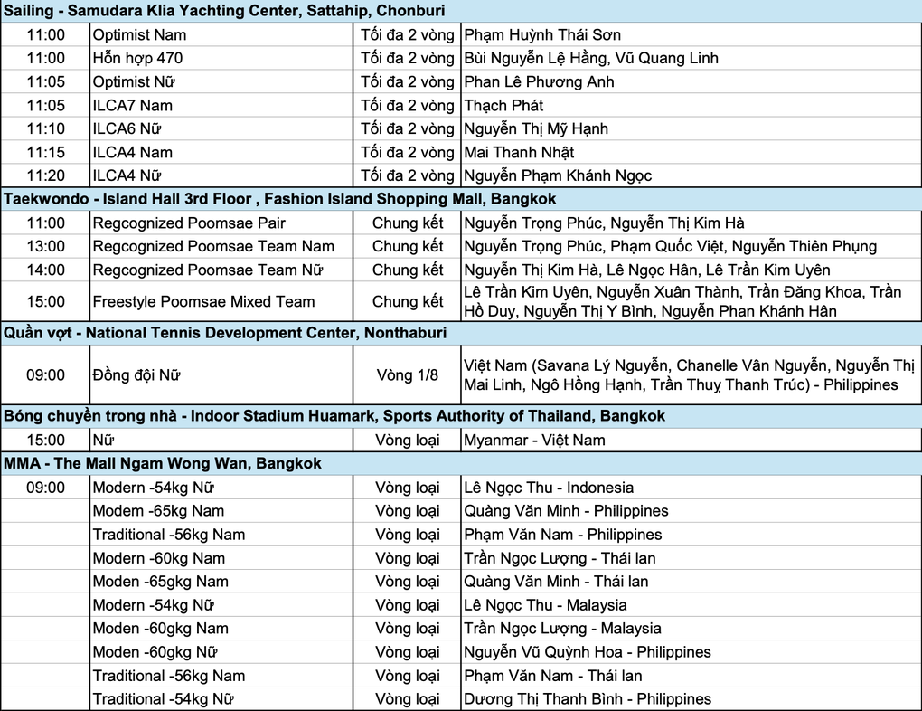 Lịch thi đấu SEA Games 33 ngày 10/12: Chờ cơn mưa HCV từ đoàn Việt Nam - 5