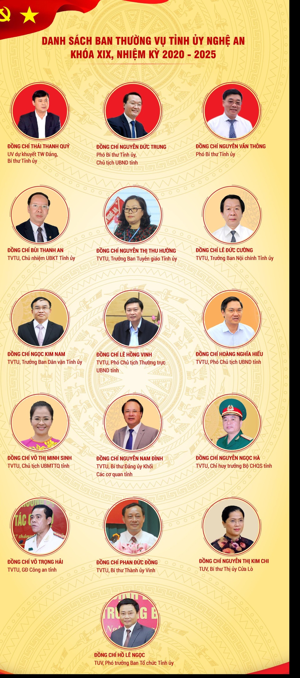 Ông Thái Thanh Quý tái đắc cử Bí thư Tỉnh ủy Nghệ An - 13 Ông Thái Thanh Quý tái đắc cử Bí thư Tỉnh ủy Nghệ An - 13