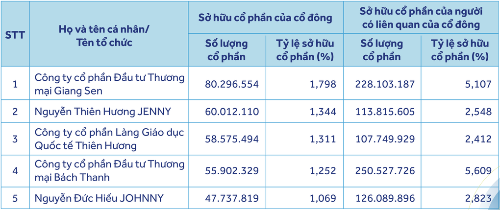 Tin tức 1