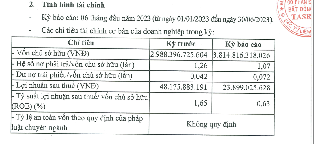 Chủ đầu tư tòa nhà dự kiến cao thứ 3 Hà Nội làm ăn ra sao nửa đầu năm? - 1