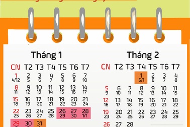 Bộ LĐ-TB&XH: Đề xuất phương án nghỉ Tết có thời gian là 7 ngày