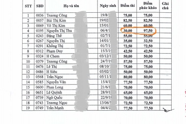 Lùm xùm thi công chức tại Đắk Lắk: Thí sinh “đậu thành rớt” sẽ khiếu nại tiếp