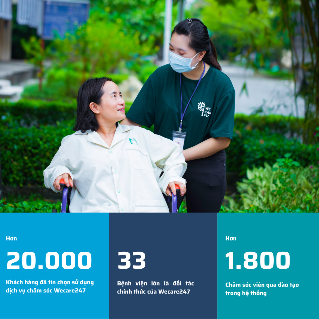 WeCare247 nâng tầm chất lượng chăm sóc sức khỏe cá nhân - 1 WeCare247 nâng tầm chất lượng chăm sóc sức khỏe cá nhân - 1