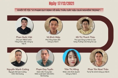 Những đối tượng nào đã "lộ diện" trong vụ Việt Á?