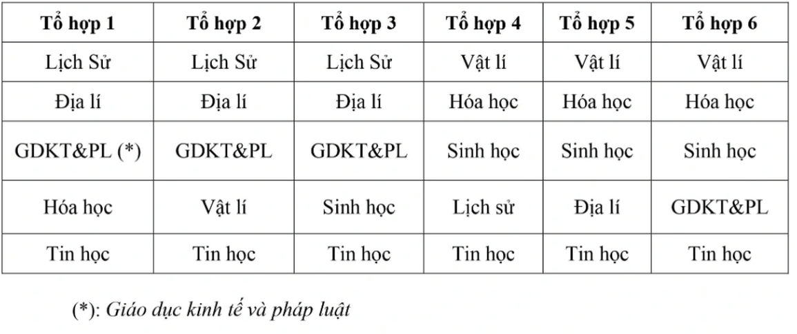 Một trường phổ thông ở TPHCM dừng tuyển lớp 10 chuyên - 2 Một trường phổ thông ở TPHCM dừng tuyển lớp 10 chuyên - 2