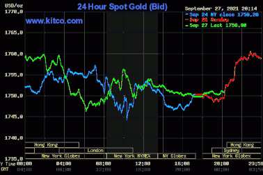 Vụ "bom nợ" Evergrande chưa ngã ngũ, giá vàng bật tăng