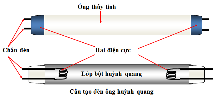 VONTA LED - Ánh sáng từ trái tim - 4 VONTA LED - Ánh sáng từ trái tim - 4