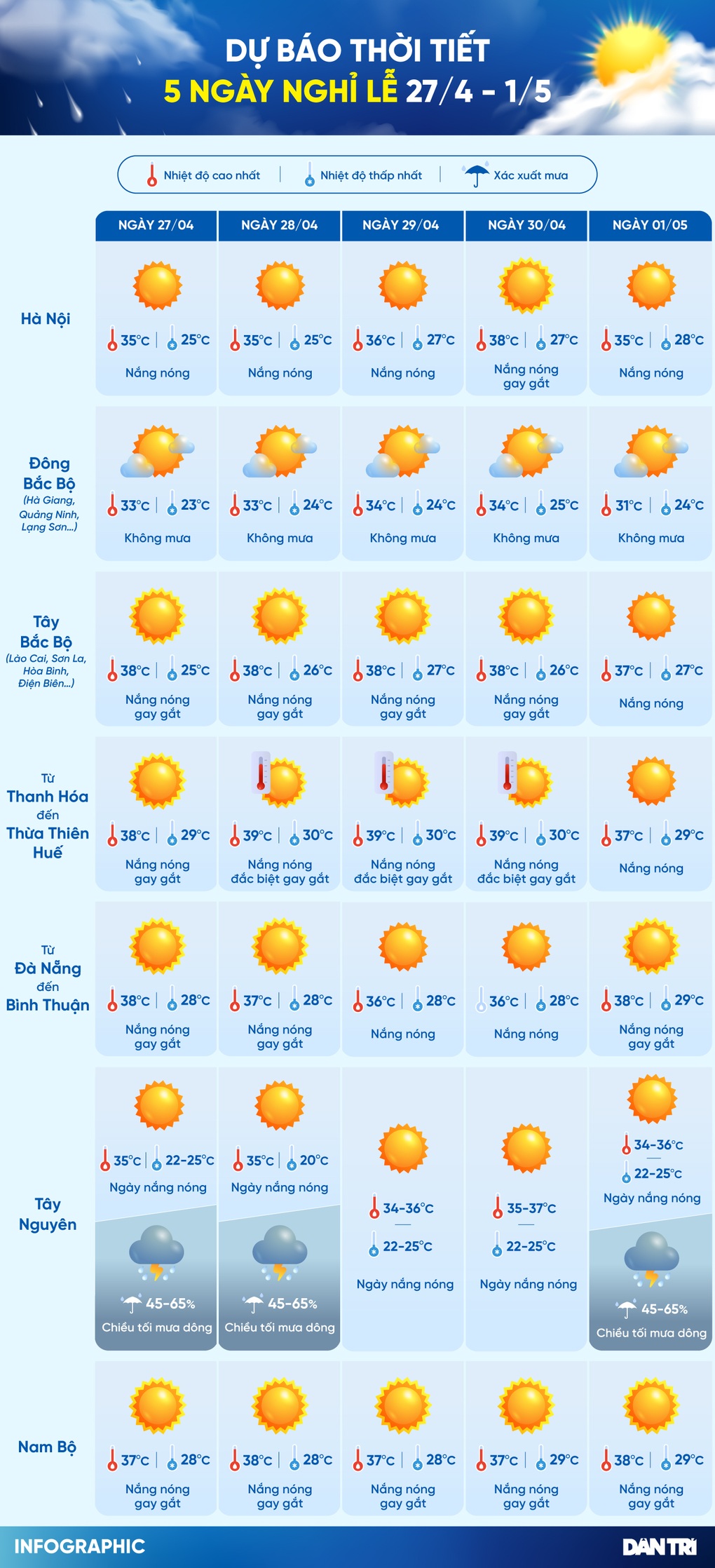 Miền Bắc sắp mưa dông giải nhiệt - 2 Miền Bắc sắp mưa dông giải nhiệt - 2
