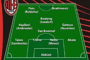 Đội hình dự kiến 20 CLB Serie A