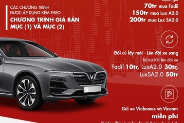 Đổi cũ lấy mới và những siêu ưu đãi bom tấn tháng 5 của VinFast