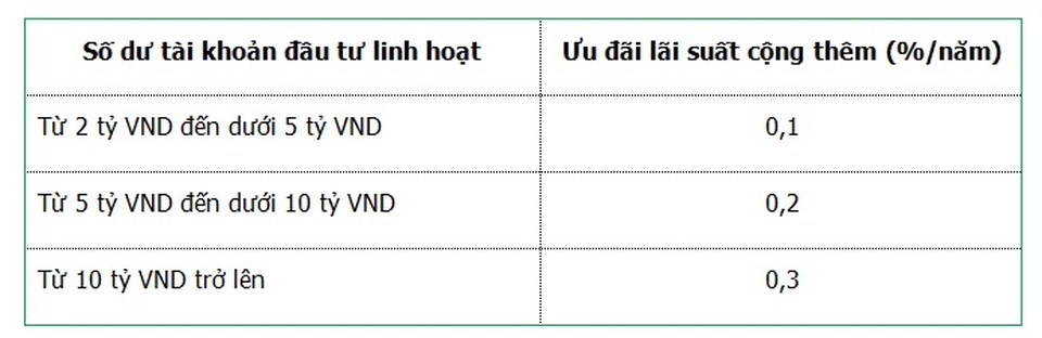 Vietcombank triển khai Tiền gửi đầu tư linh hoạt cho khách hàng SME của Vietcombank - 3 Vietcombank triển khai Tiền gửi đầu tư linh hoạt cho khách hàng SME của Vietcombank - 3