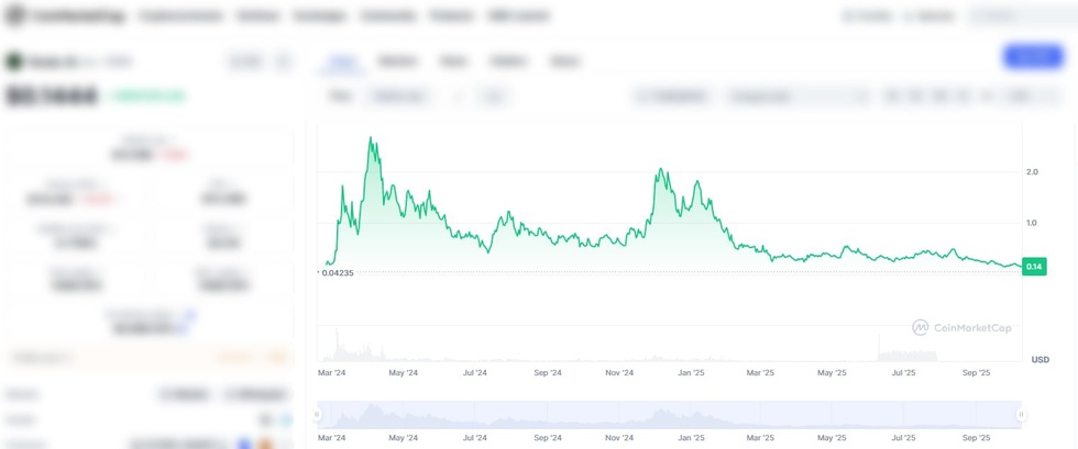 15 phút mất trắng vì memecoin: Canh bạc ảo và cái giá thật - 3 15 phút mất trắng vì memecoin: Canh bạc ảo và cái giá thật - 3