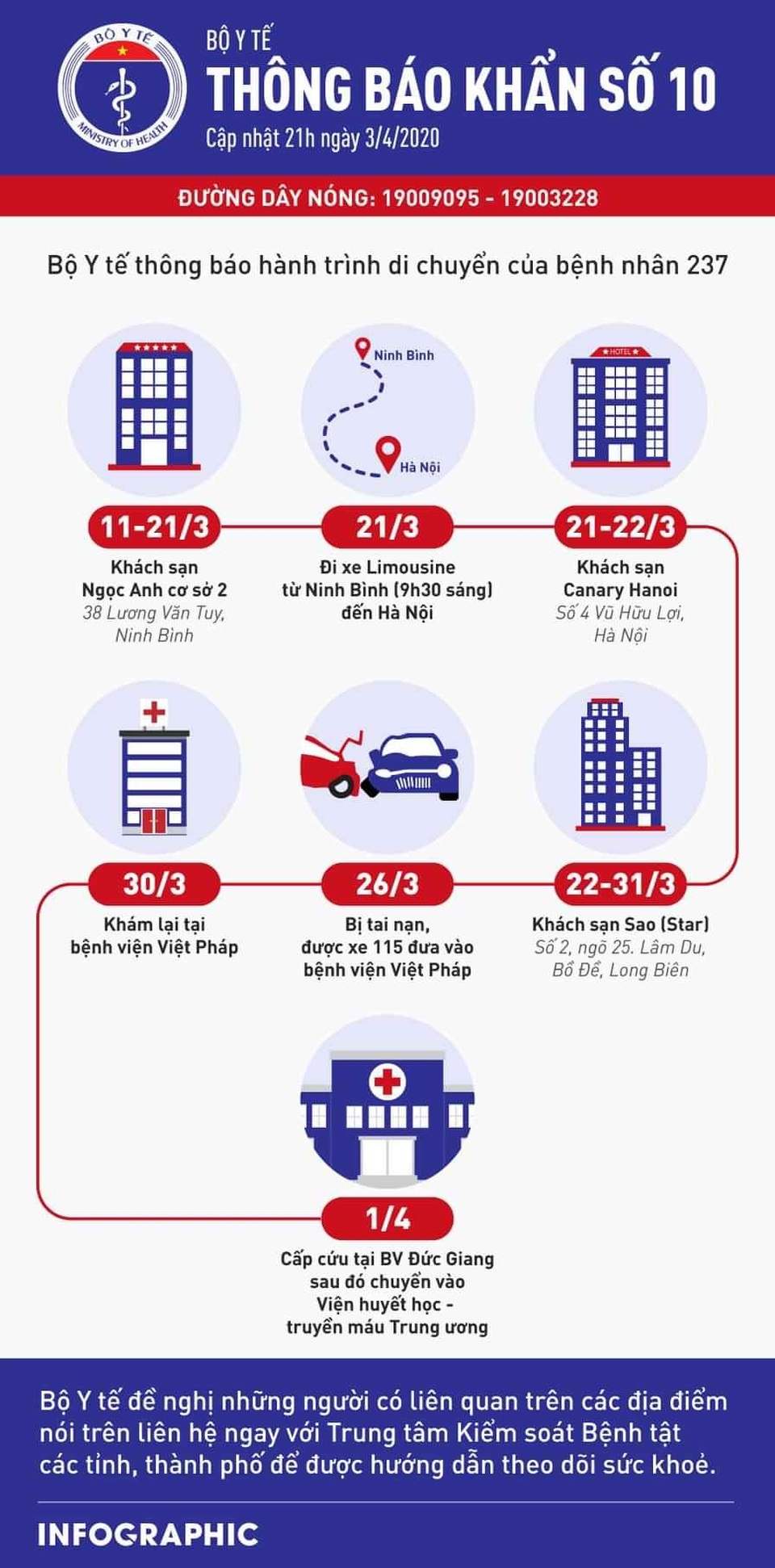 Hoa mắt với hành trình di chuyển của bệnh nhân Covid-19 người Thuỵ Điển - 1 Hoa mắt với hành trình di chuyển của bệnh nhân Covid-19 người Thuỵ Điển - 1