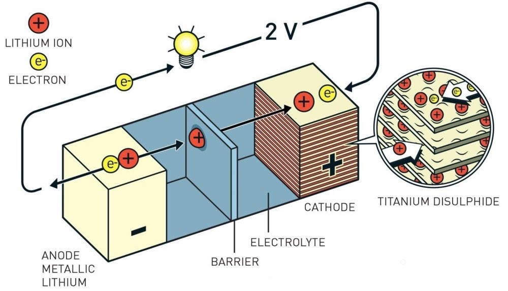 Cha đẻ pin Lithium đến Việt Nam, chia sẻ thứ nhiều người hiểu sai về pin - 1