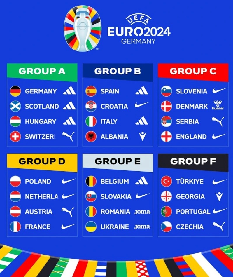 Đua nhau đổ tiền tài trợ áo đấu, adidas hay Nike lãi nhất tại Euro 2024? - 1 Đua nhau đổ tiền tài trợ áo đấu, adidas hay Nike lãi nhất tại Euro 2024? - 1