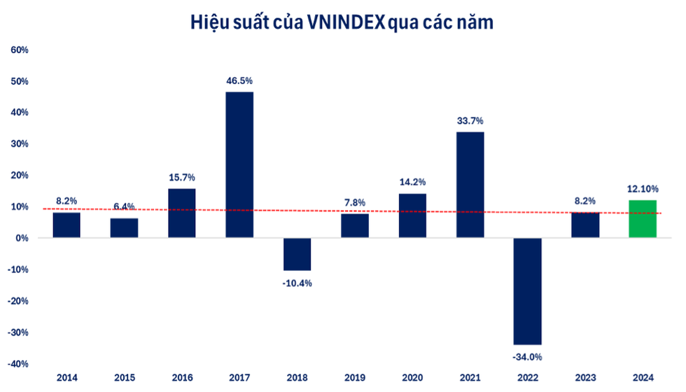 Chứng khoán 2025 sẽ ra sao sau năm khối ngoại bán ròng kỷ lục? - 1