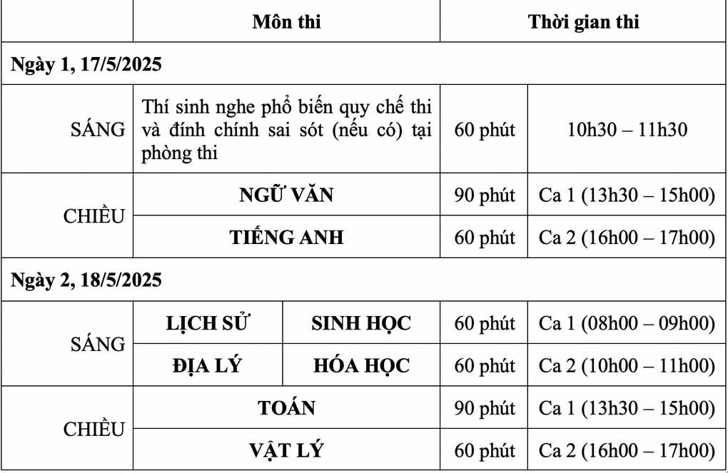 Thi năng lực ĐH Sư phạm Hà Nội: Thí sinh đăng ký môn toán, văn áp đảo - 2 Thi năng lực ĐH Sư phạm Hà Nội: Thí sinh đăng ký môn toán, văn áp đảo - 2