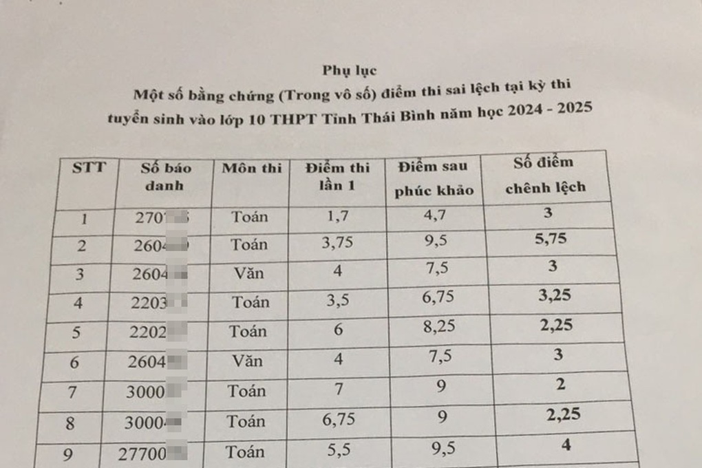 Lùm xùm điểm thi lớp 10 Thái Bình: Gần 2.800 bài thi bị sai điểm - 1