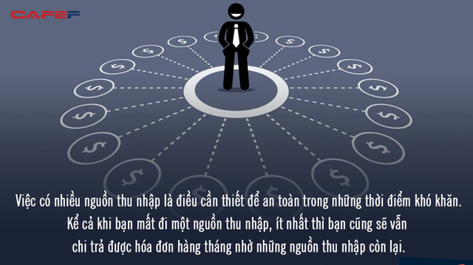 Mất việc nhưng không buông xuôi để mất tất, tôi thấm thía 3 điều rất cần nếu muốn đứng vững trong tương lai - Ảnh 2. Mất việc nhưng không buông xuôi để mất tất, tôi thấm thía 3 điều rất cần nếu muốn đứng vững trong tương lai - Ảnh 2.