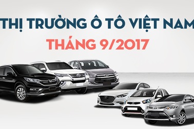 [Infographics]- Thương hiệu ô tô nào được ưa chuộng nhất trong tháng 9?