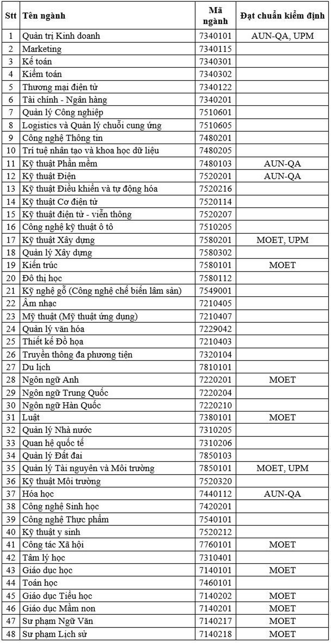 Trường Đại học Thủ Dầu Một công bố đề án tuyển sinh đại học chính quy năm 2022 - 3 Trường Đại học Thủ Dầu Một công bố đề án tuyển sinh đại học chính quy năm 2022 - 3