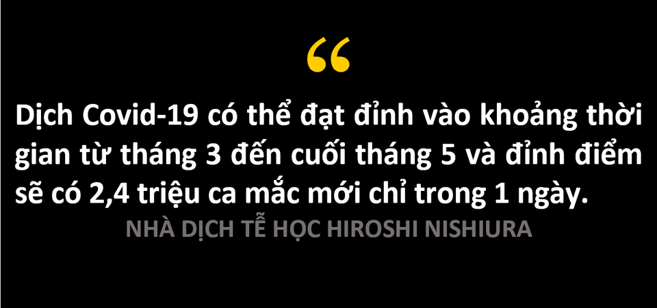 Dịch Covid-19: Những kịch bản nào sẽ có thể xảy ra? - 5 Dịch Covid-19: Những kịch bản nào sẽ có thể xảy ra? - 5